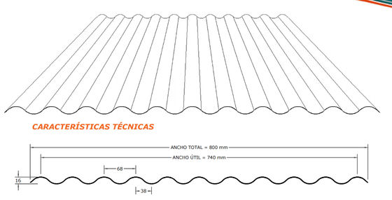 دستگاه رول شکل دهی پانل دیواری روی Acesco