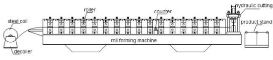 خط تولید فولاد درب سرد رول ماشین تولید خط تولید